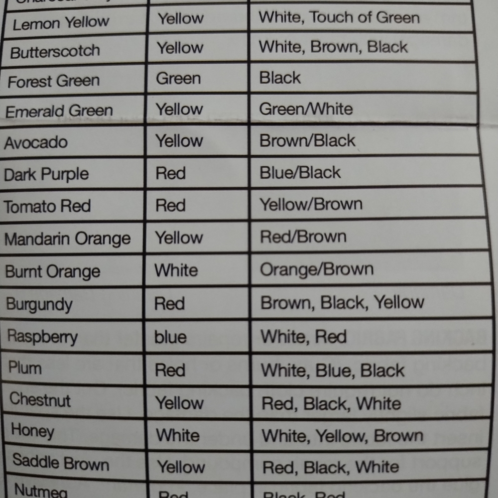 Color Mixing Tips Guide - Picture 4 of 4